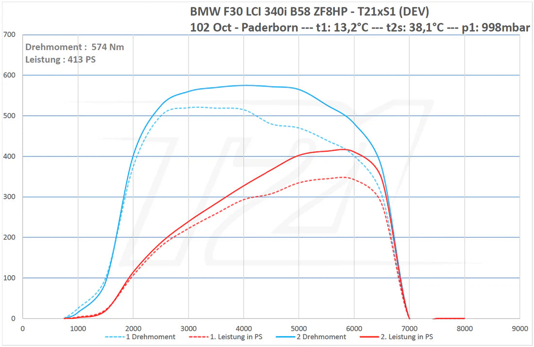 ECU remapping - BMW B58 Application