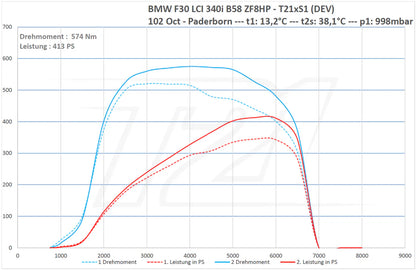 ECU remapping - BMW B58 Application